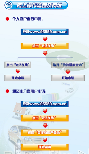 急:交通银行e贷在线查询为已退回,是什么意思